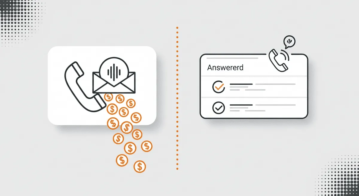 Cost of Missed Calls: What Your Business Loses in 2026